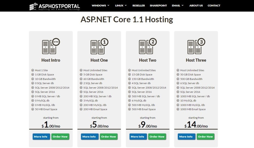 Reliable ASP.NET Core 1.1 Hosting