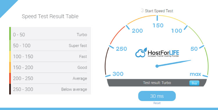 HostForLIFE speed test
