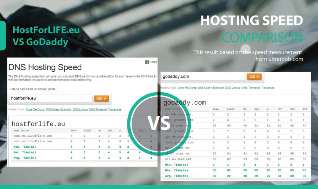 hosting-comparison-windowshostasp